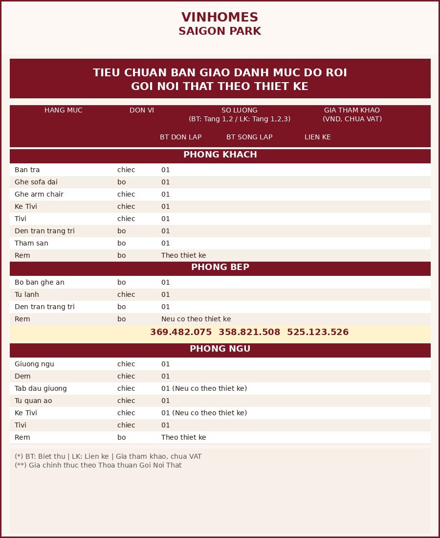 Gói nội thất đồ rời Vinhomes Saigon Park